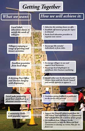 Draft Action plan - 3rd poster