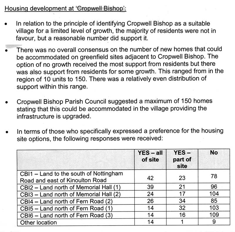 New Housing Survey