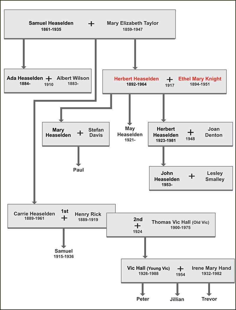 Heaselden family tree