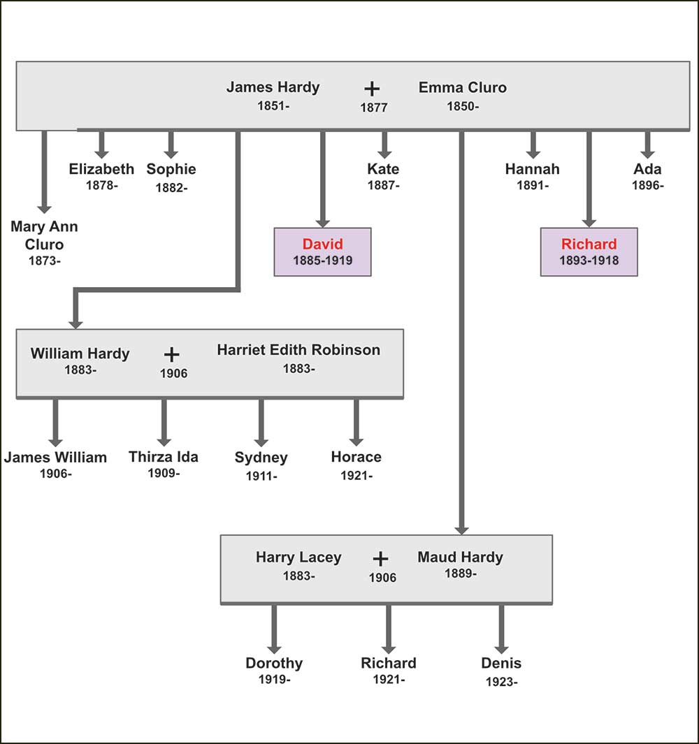 Hardy Family Tree