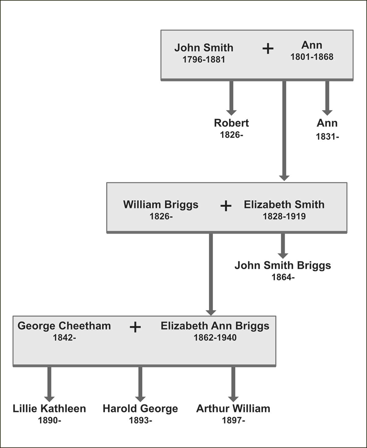 Smith Family Tree