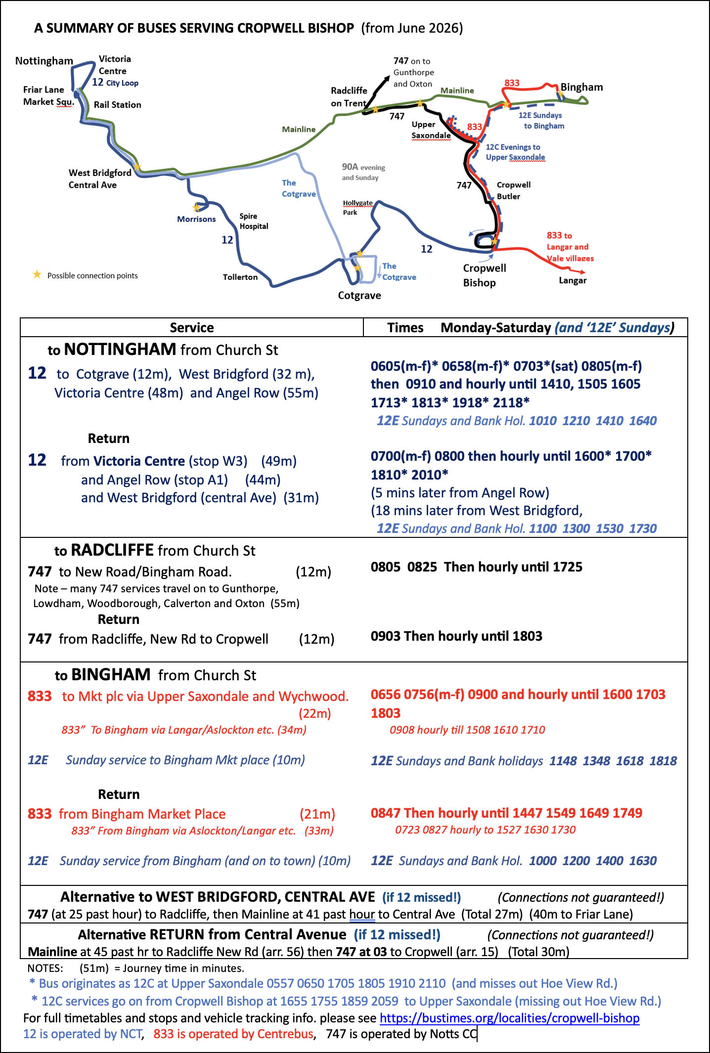 Bus Summary